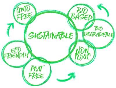 Diagram illustrating the Organic Shapes sustainability cycle for biobased growing media